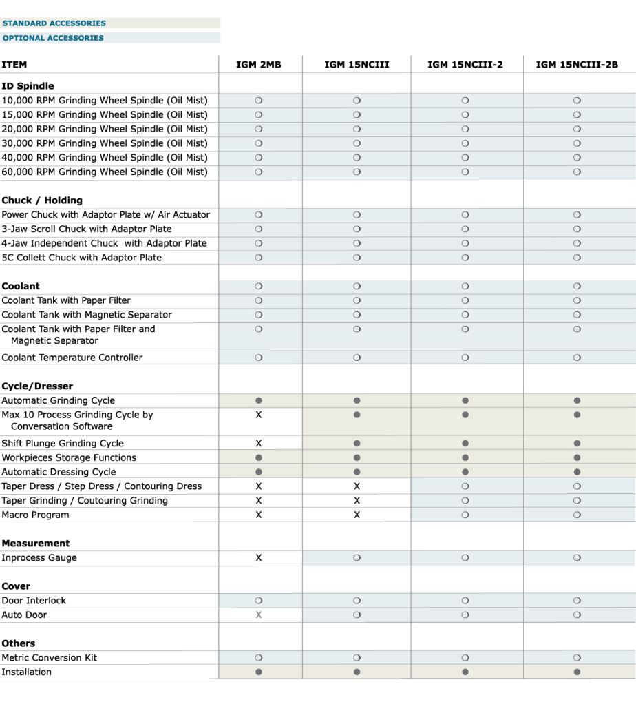 Okamoto Internal Comparison – Okamoto Corp USA